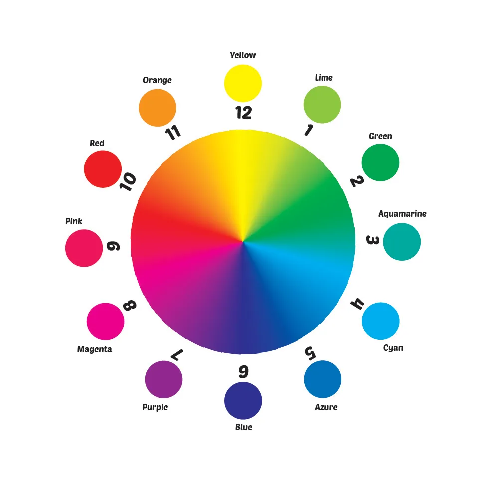 Numbered colour wheel with labelled hues