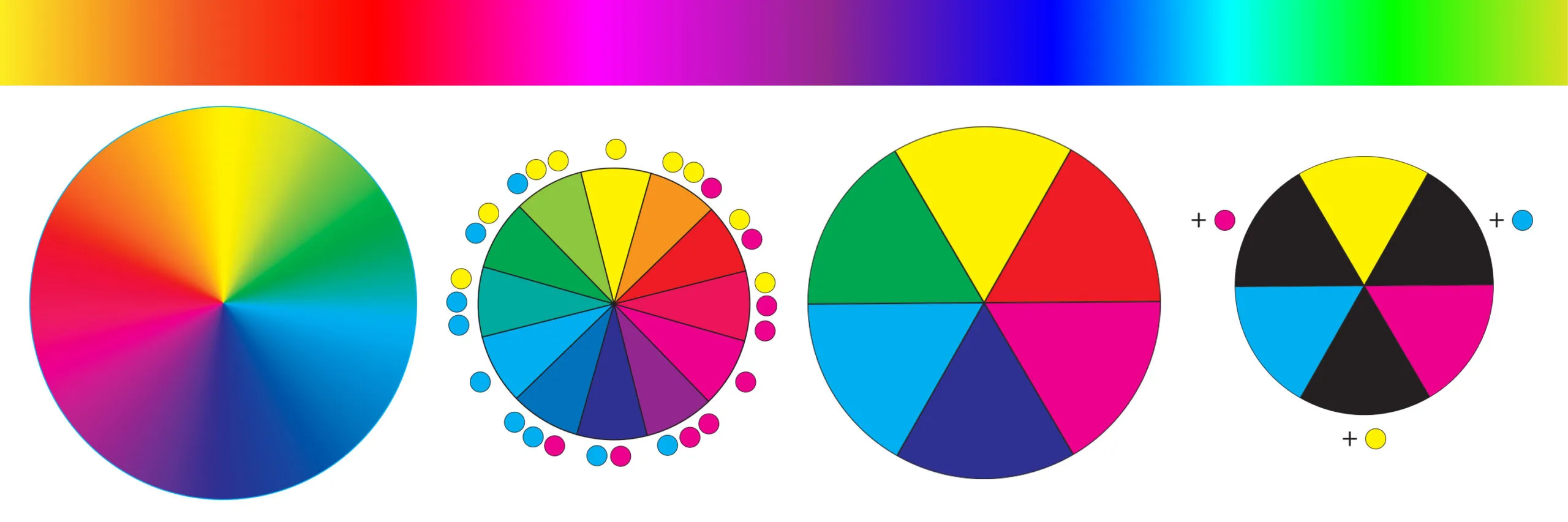 Colour wheel variations and CMY colour mixing diagram