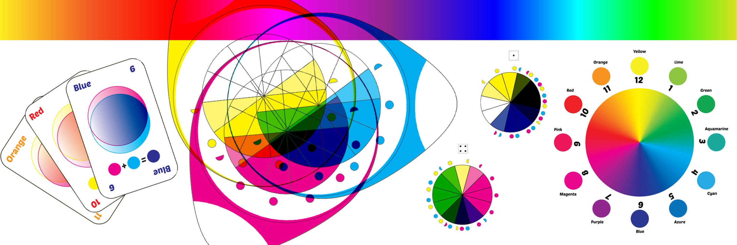Colour wheel, mixing cards, and abstract colour diagrams