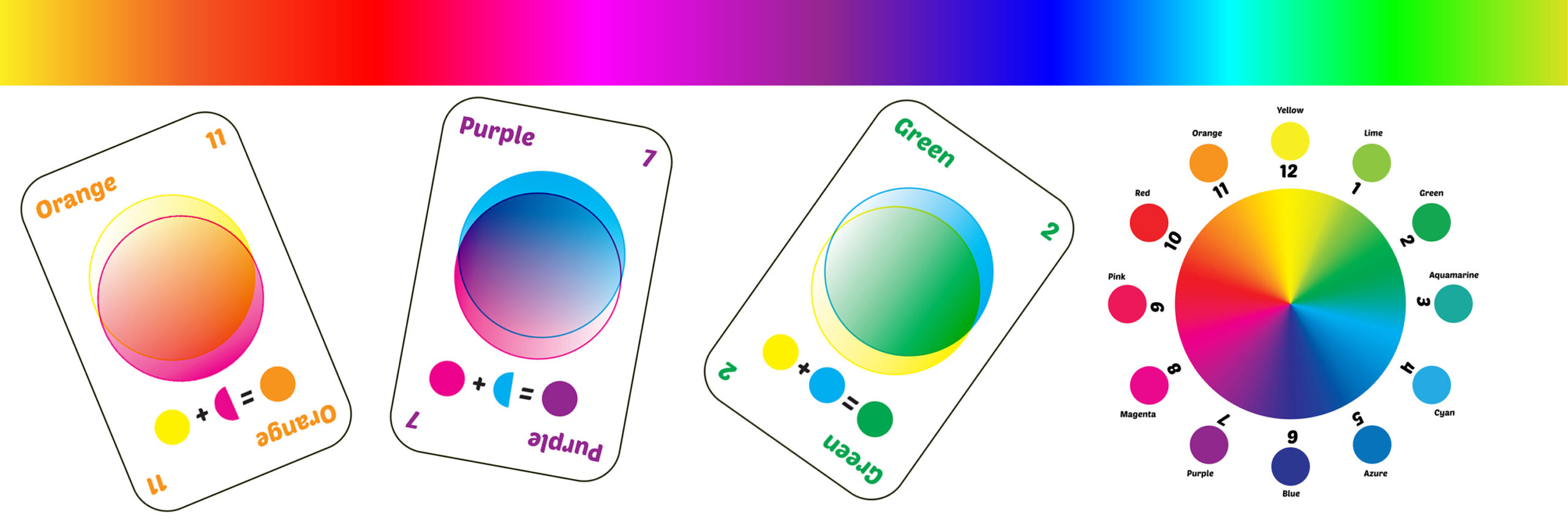 Colour cards and wheel with gradients.