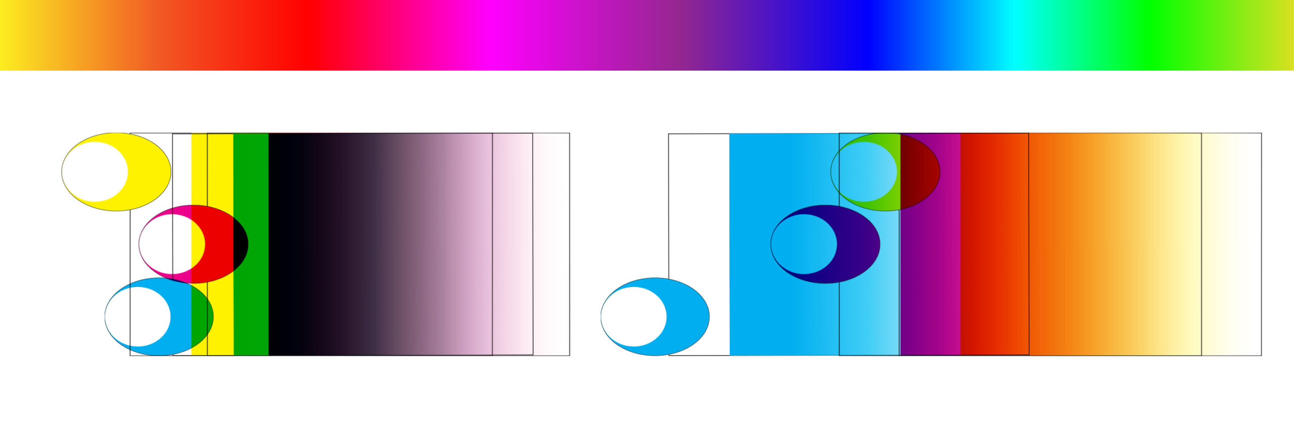 Colour spectrum mixing diagrams with overlapping circles