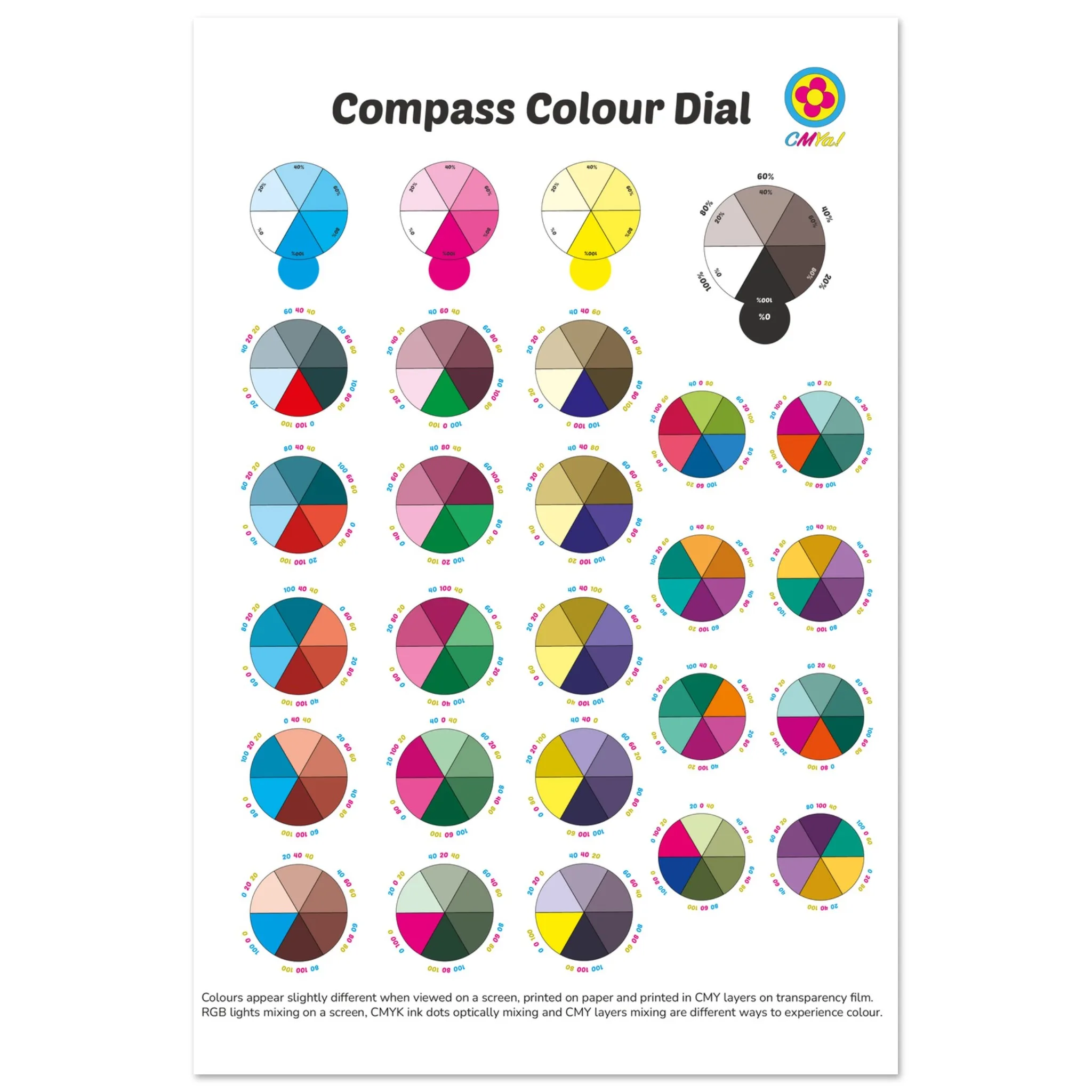 Compass Colour Dial with CMYK colour wheel variations