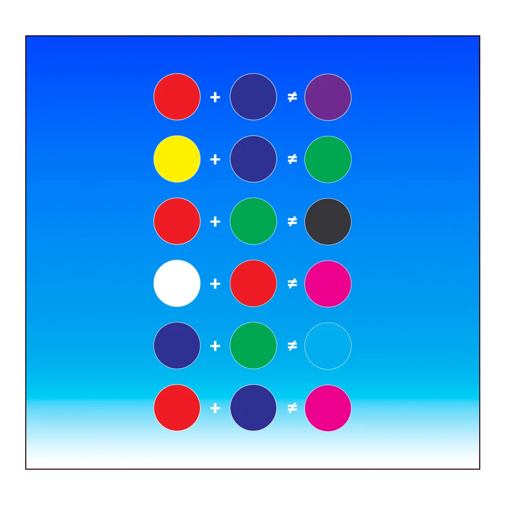 Colour mixing combinations with incorrect results illustrated