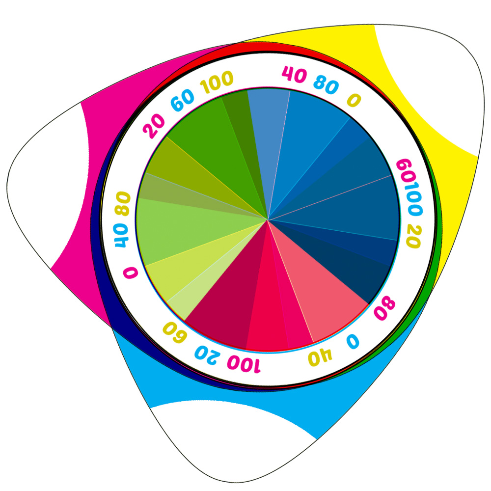 Multi-colour wheel with percentages