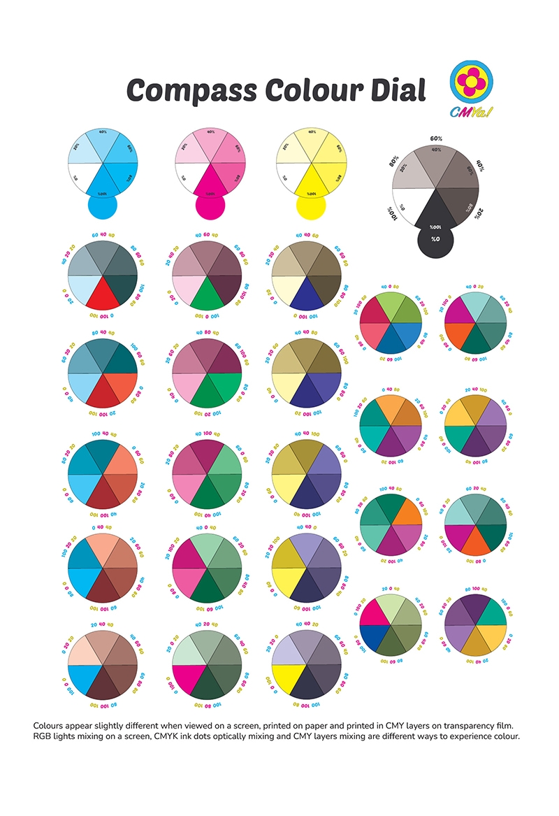 Compass Colour Dial Chart