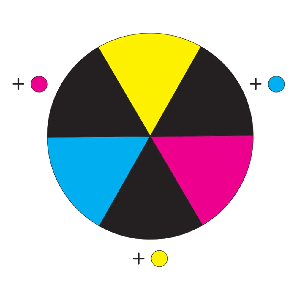CMY colour wheel with black segments