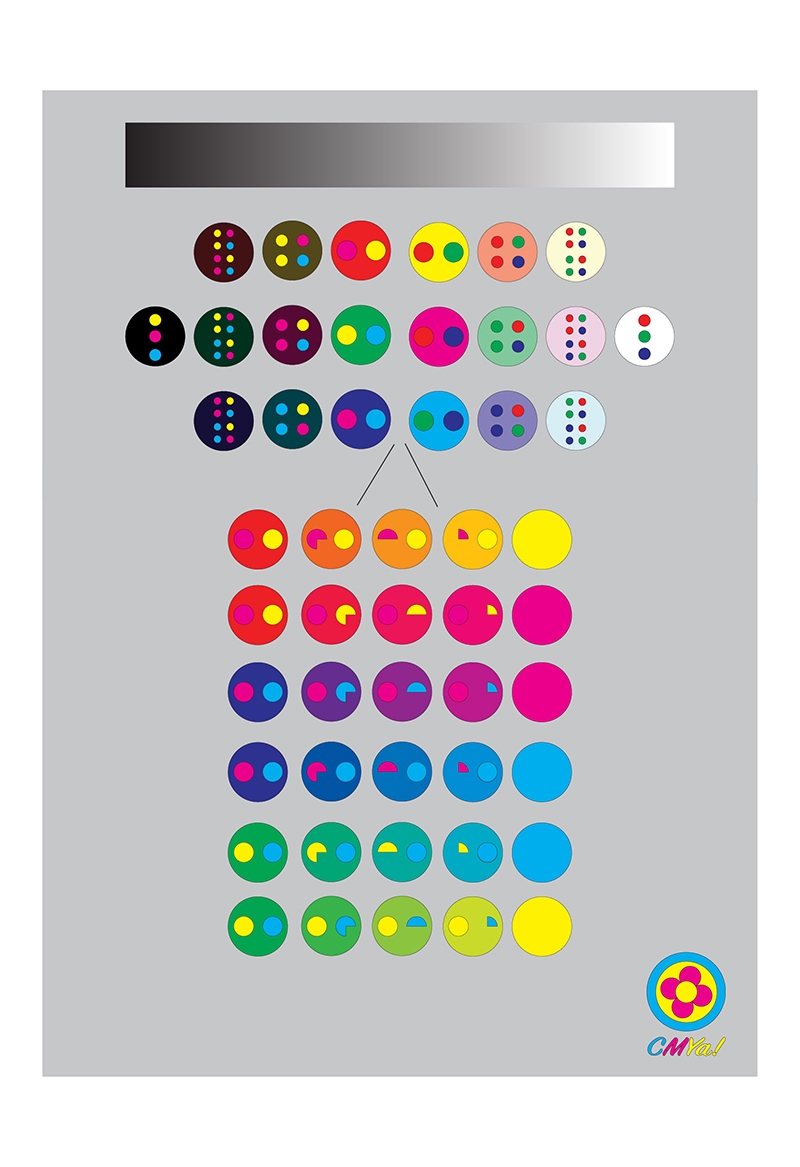 Colourful circles showing colour combinations