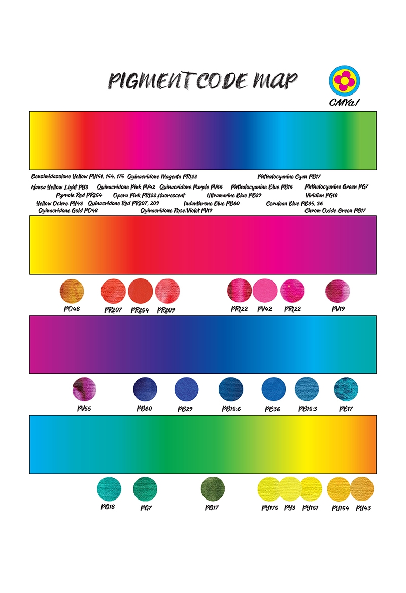 Colour pigment map with swatches and codes