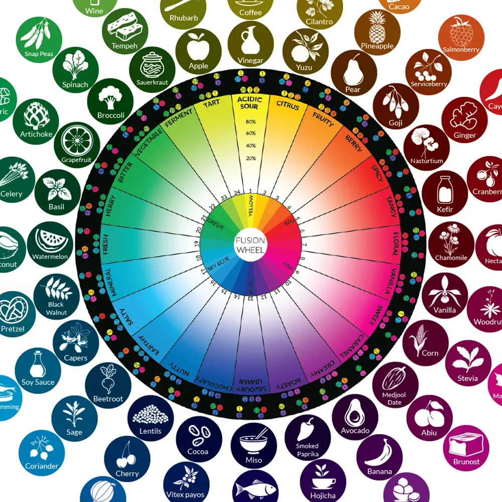 Colourful flavour fusion wheel with food categories