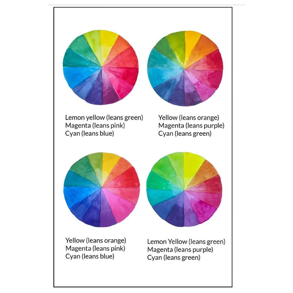 Four watercolor colour wheels with labelled primary variations