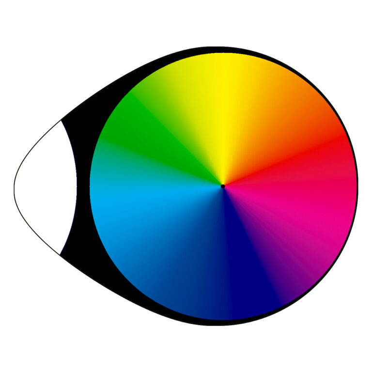 Colour wheel diagram with various hues